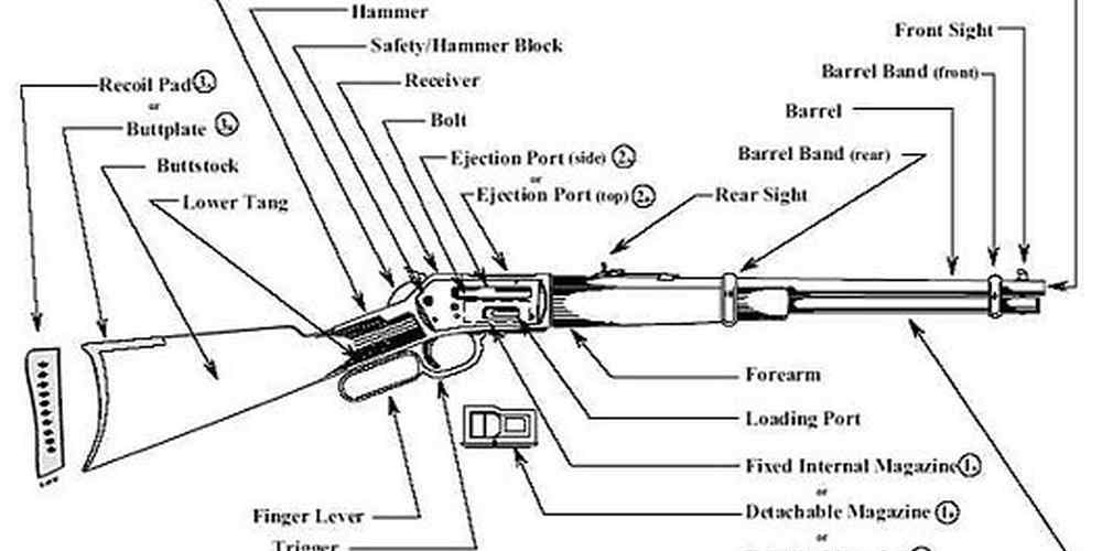 Semi Auto Parts
